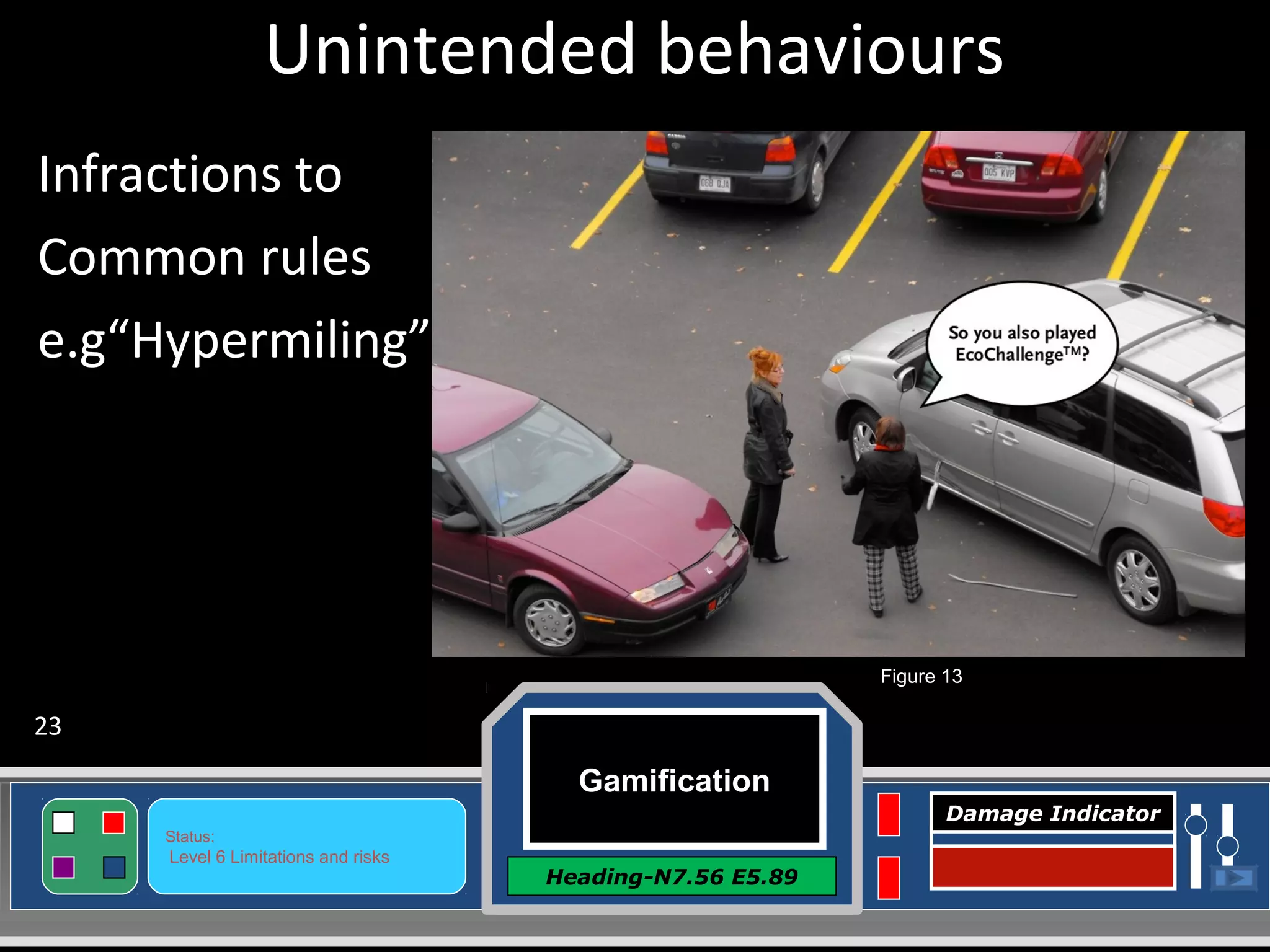 Gamification
Heading-N7.56 E5.89
Status:
Level 6 Limitations and risks
Damage Indicator
Unintended behaviours
Infractions to
Common rules
e.g“Hypermiling”
Figure 13
23
 