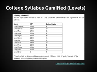 College Syllabus Gamified (Levels)

Lee Sheldon’s Gamified Syllabus

 