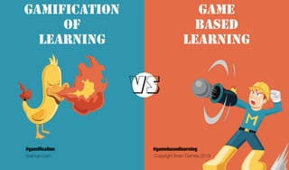 #gamiﬁcation
Gamification
of
Learning
brainiup.com
Game
Based
Learning
VS
#gamebasedlearning
Copyright Brain Games 2018
 