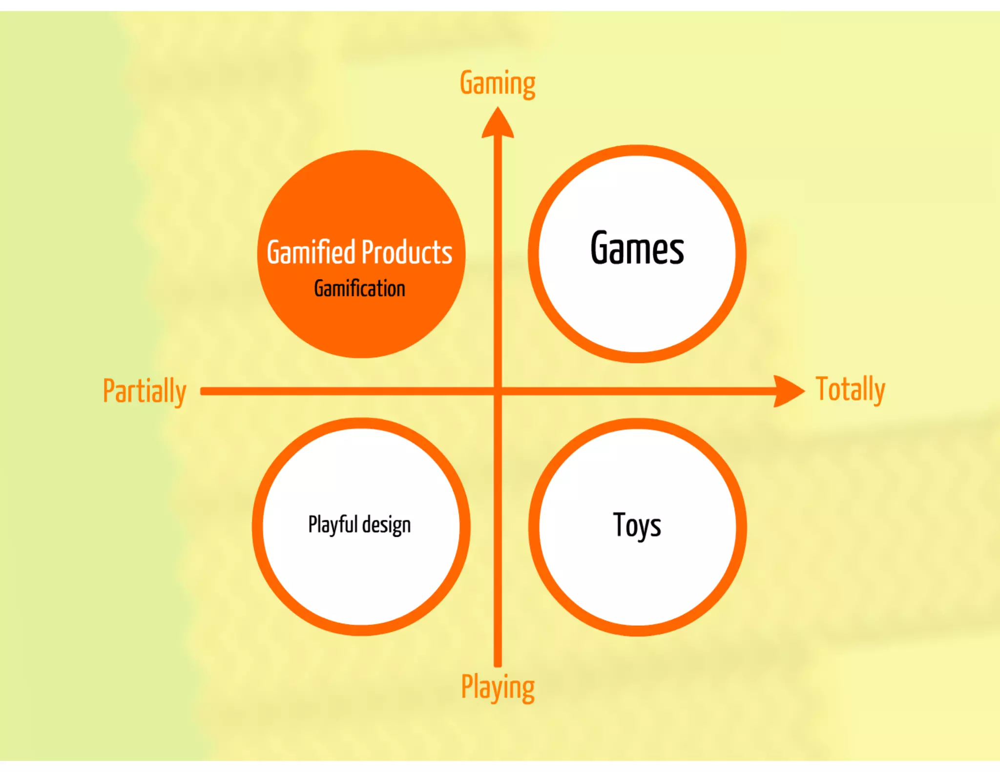 Gamification vs UX