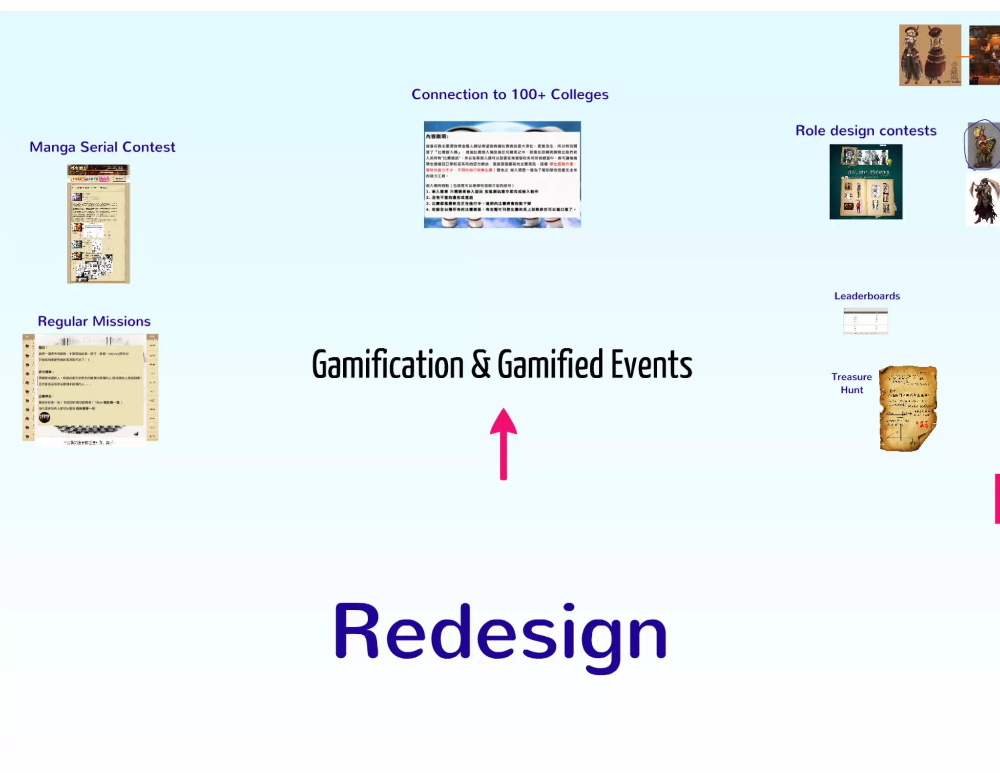 Gamification vs UX