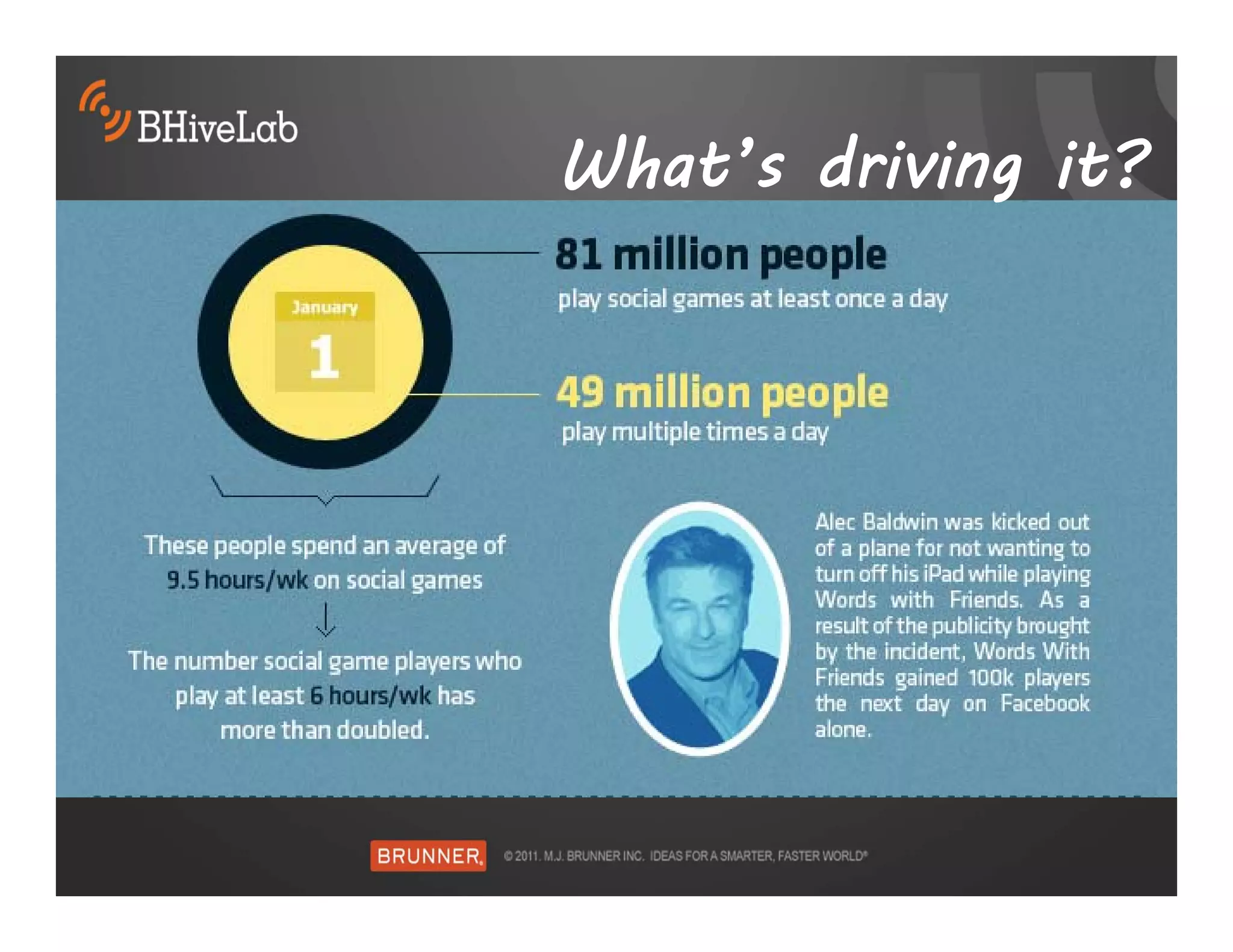 What’s driving it?
 