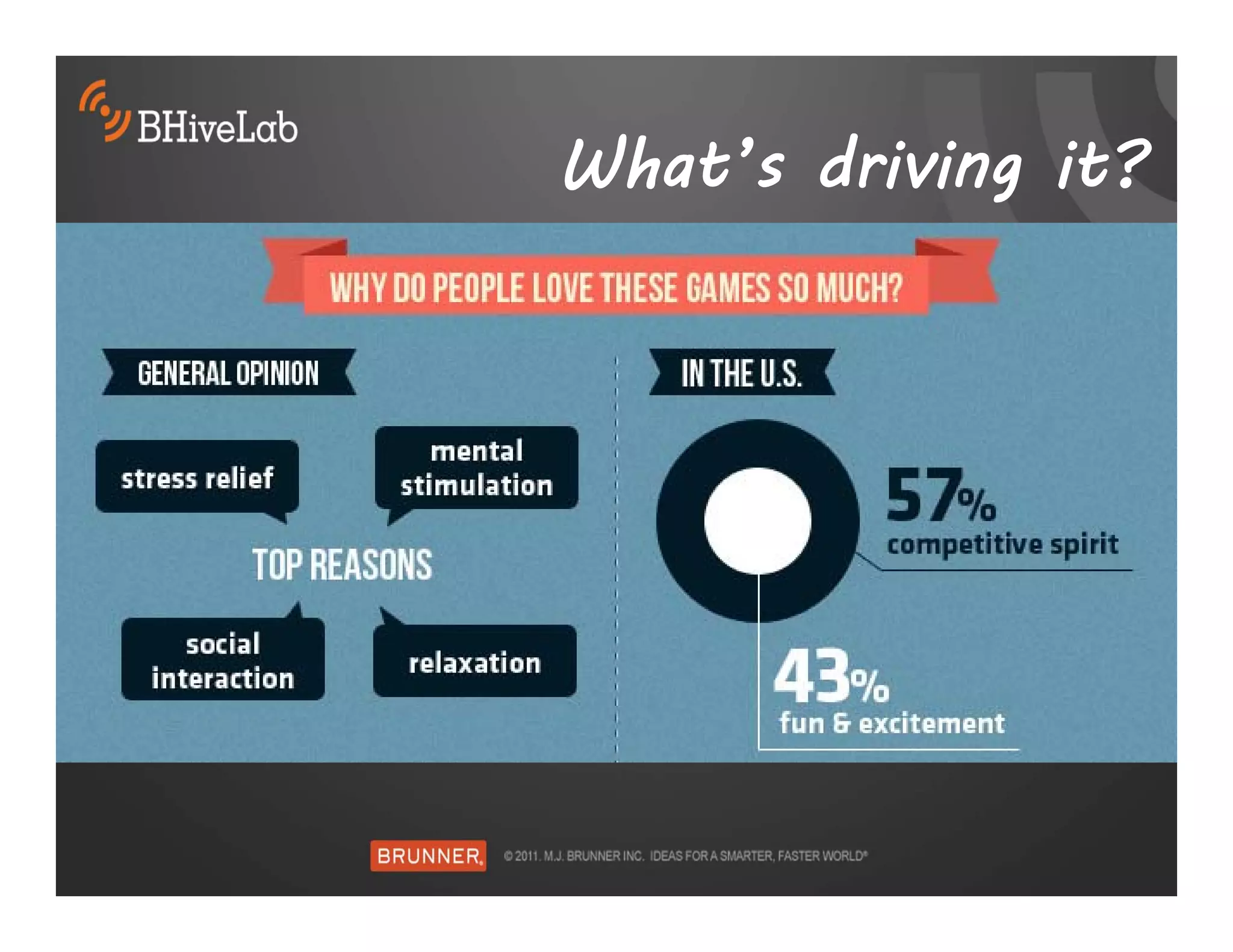 What’s driving it?
 