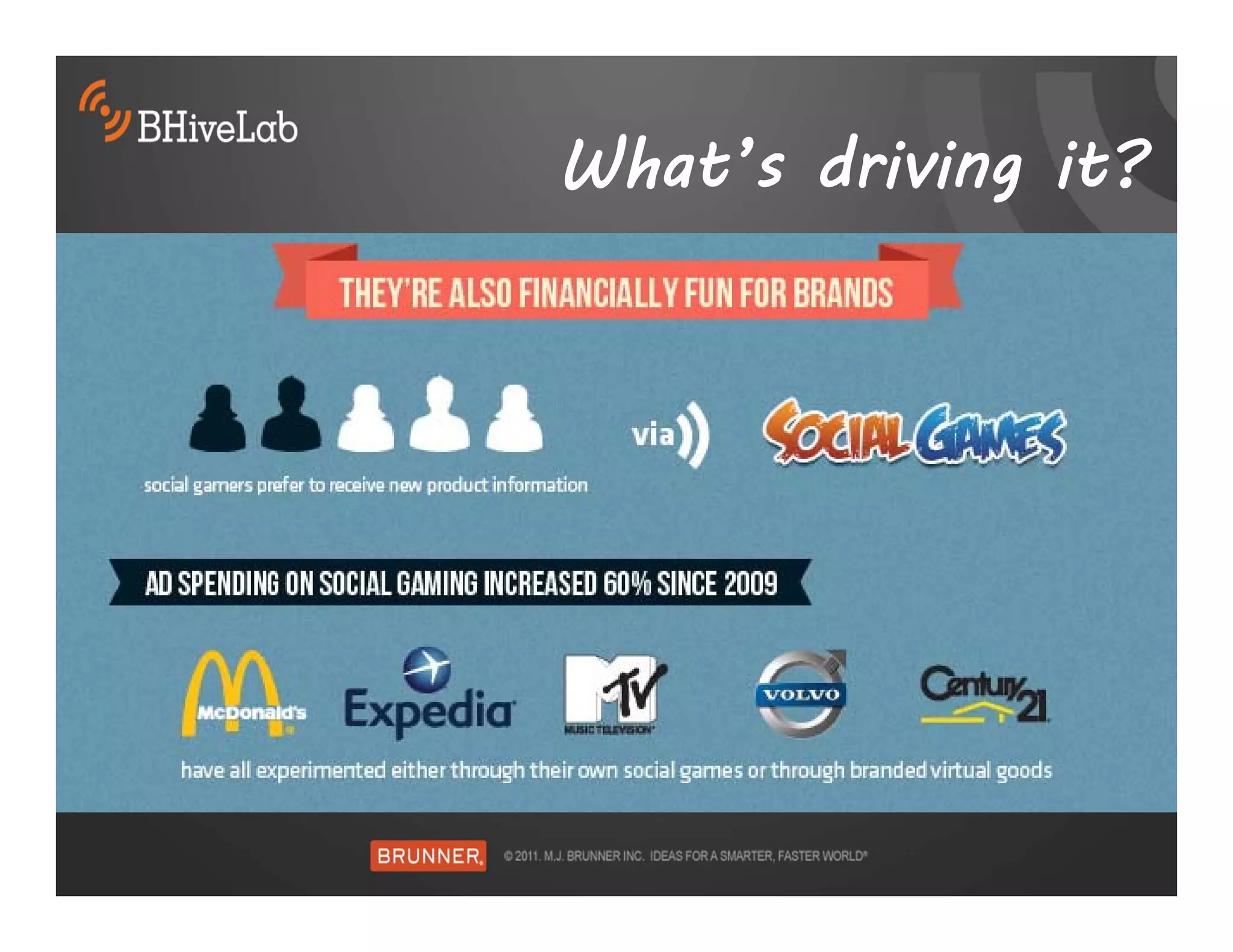 What’s driving it?
 