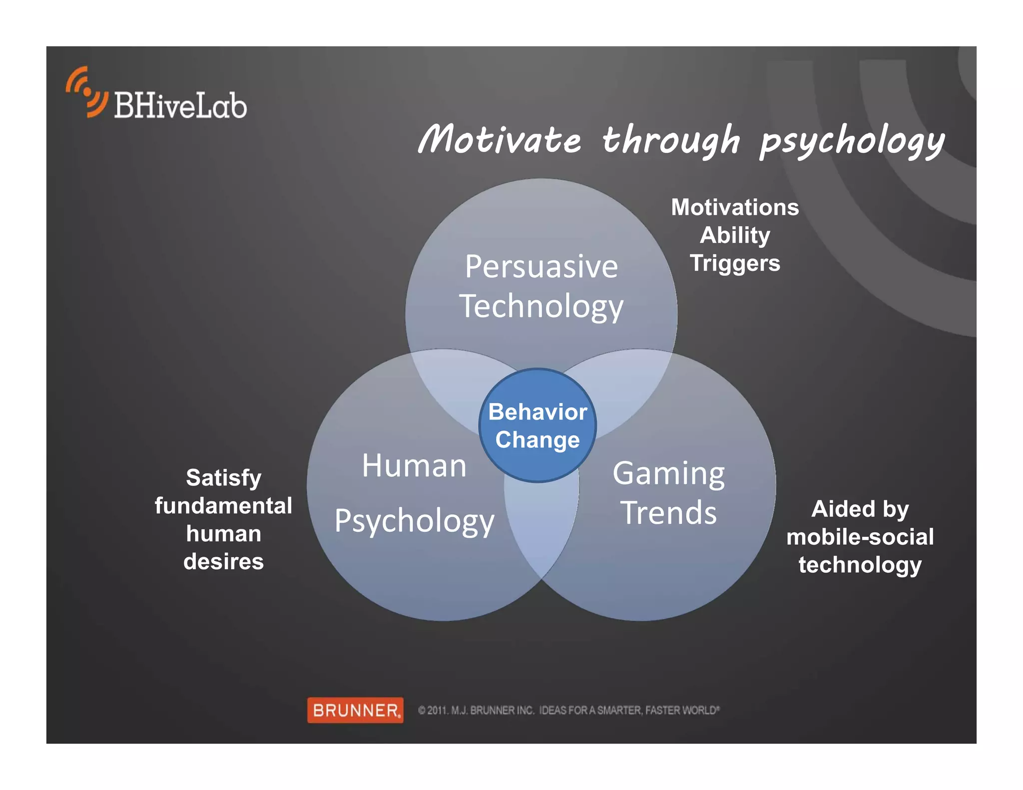 Motivate through psychology
                                      Motivations
                                        Ability
                     Persuasive        Triggers
                     Technology

                        Behavior
                        Change
   Satisfy     Human               Gaming 
fundamental
   human      Psychology           Trends        Aided by
                                               mobile-social
  desires                                       technology
 