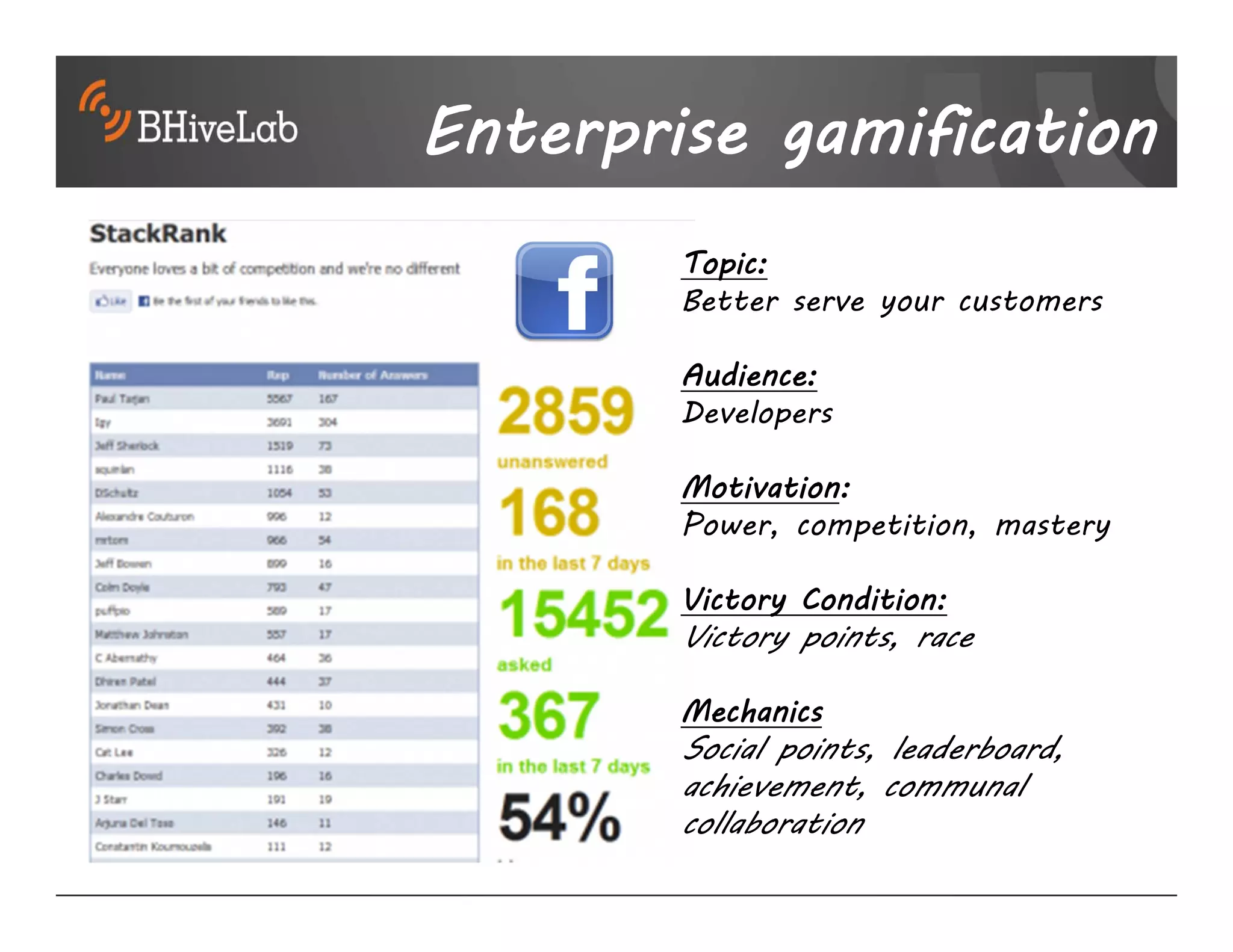 Enterprise gamification
        Topic:
        Better serve your customers

        Audience:
        Developers

        Motivation:
        Power, competition, mastery

        Victory Condition:
        Victory points, race

        Mechanics
        Social points, leaderboard,
        achievement, communal
        collaboration
 