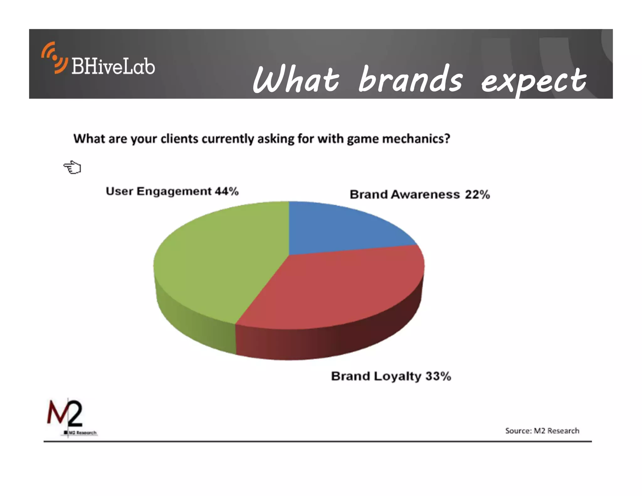 What brands expect
 