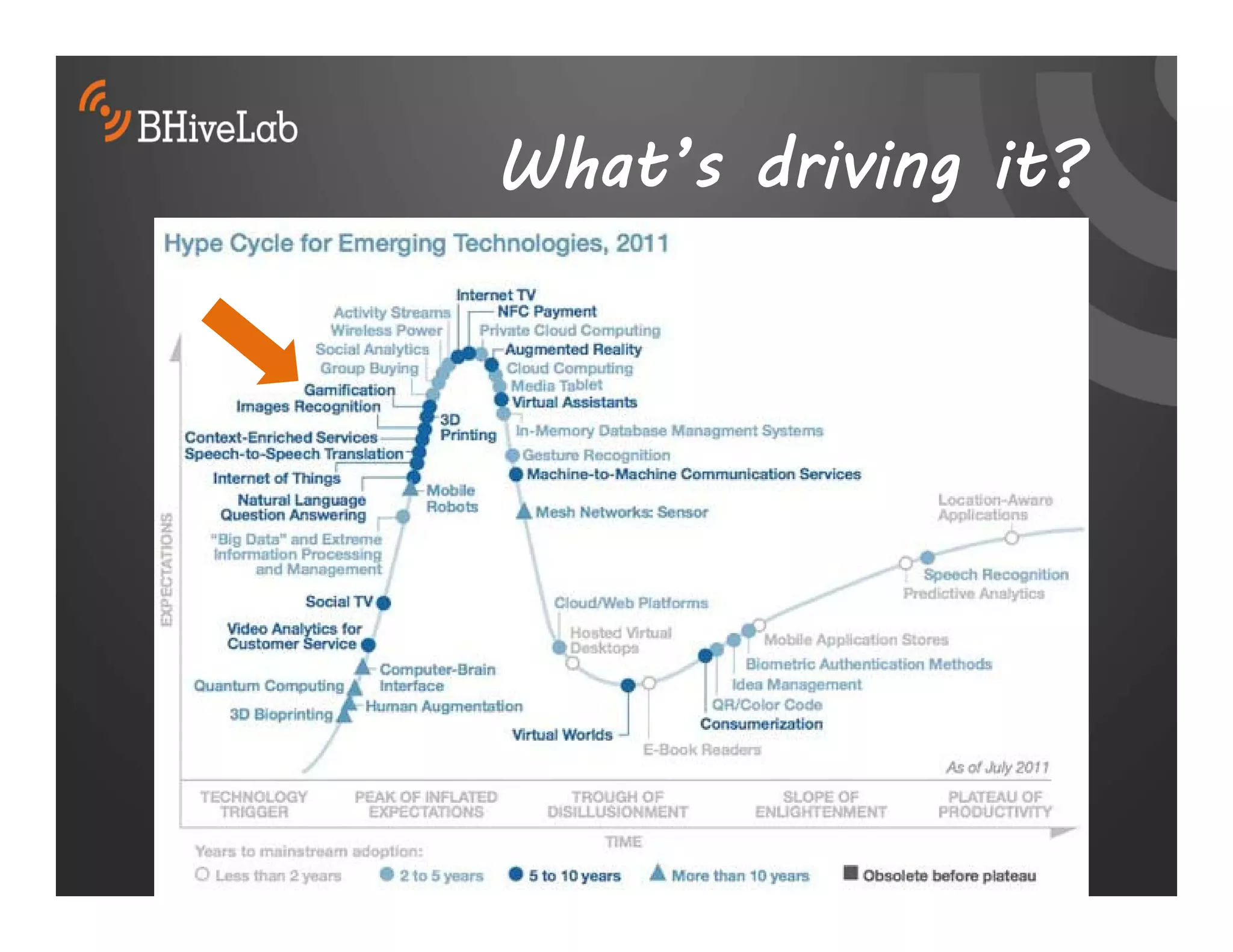 What’s driving it?
 