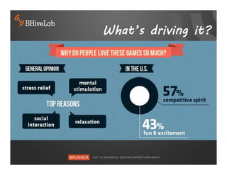 What’s driving it?
 