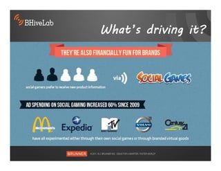 What’s driving it?
 