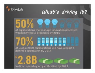 What’s driving it?
 