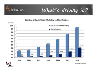 What’s driving it?
 