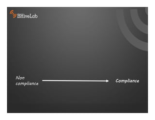 Non
             Compliance
compliance
 