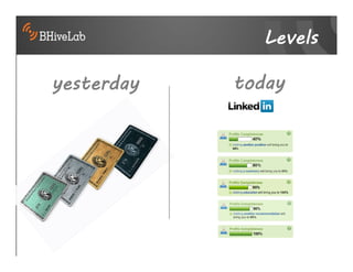 Levels

yesterday   today
 