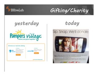 Gifting/Charity

yesterday        today
 