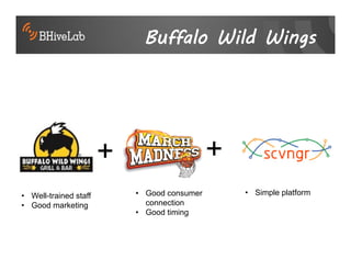 Buffalo Wild Wings




                       +                     +
• Well-trained staff       • Good consumer       • Simple platform
• Good marketing             connection
                           • Good timing
 
