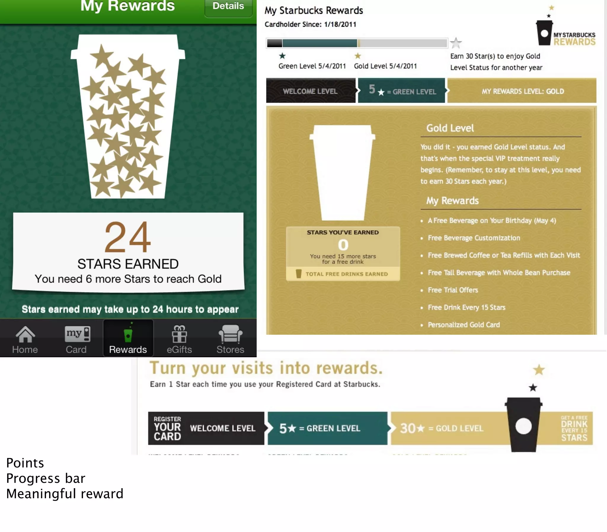 Points
Progress bar
Meaningful reward
 