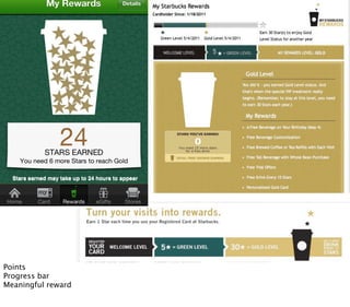 Points
Progress bar
Meaningful reward
 