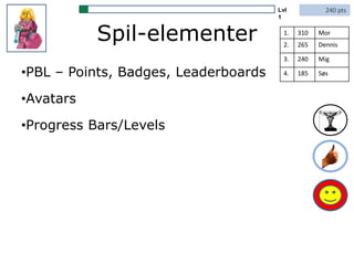 Spil-elementer
•PBL – Points, Badges, Leaderboards
•Avatars
•Progress Bars/Levels
240 ptsLvl
1
1. 310 Mor
2. 265 Dennis
3. 240 Mig
4. 185 Søs
 