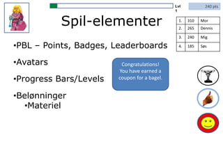 Spil-elementer
•PBL – Points, Badges, Leaderboards
•Avatars
•Progress Bars/Levels
•Belønninger
•Materiel
240 ptsLvl
1
Congratulations!
You have earned a
coupon for a bagel.
1. 310 Mor
2. 265 Dennis
3. 240 Mig
4. 185 Søs
 