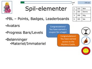 Spil-elementer
•PBL – Points, Badges, Leaderboards
•Avatars
•Progress Bars/Levels
•Belønninger
•Materiel/Immateriel
240 ptsLvl
1
Congratulations!
You have earned a
coupon for a bagel.
Congratulations!
You have earned
access to the
Mystery Castle.
1. 310 Mor
2. 265 Dennis
3. 240 Mig
4. 185 Søs
 