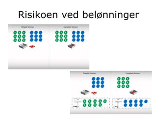 Risikoen ved belønninger
 