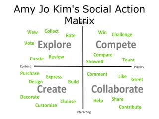 Amy Jo Kim's Social Action
Matrix
 
