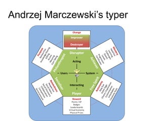 Andrzej Marczewski’s typer
 