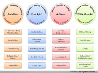 Source: Andrzej Marcziewski
 