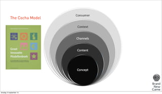 6/7 Where do people play?
The Cocha Model

dinsdag 10 september 13

 