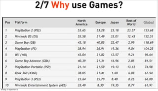 2/7 Why use Games?

dinsdag 10 september 13

 