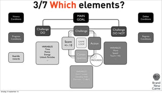 3/7 Which elements?
MAIN
GOAL

Victory
Conditions

Challenge
DO
Progress
Conditions

Real-life
rewards

VARIABLES
Time
Points
Energy
Unlock Particles
...

Challenge
DO NOT

Challenge
Score
+/- / 0

GAME
LOOP

Consequence

VARIABLES
Gain / Loose
Develop Skill
Discover / Collect
...

dinsdag 10 september 13

Defeat
Conditions

Action

PROGRESS

VARIABLES
Move
Speed
Touch / Hit
...

Regress
Conditions

 