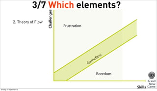 3/7 Which elements?
2. Theory of Flow

dinsdag 10 september 13

 