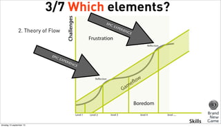 3/7 Which elements?
EPIC

2. Theory of Flow

EPIC

EXP
ERI

ENC
E

dinsdag 10 september 13

EXP
ERI
ENC
E

 