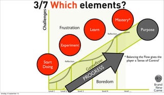 3/7 Which elements?
Mastery*
Learn

Purpose

Experiment
* Balancing the Flow gives the
player a ‘Sense of Control’

Start
Doing

RO
P
dinsdag 10 september 13

R
G

SS
E

 