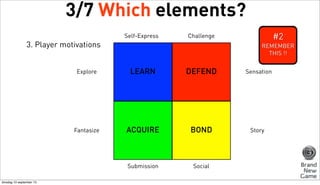 3/7 Which elements?
Self-Express

#2

Challenge

3. Player motivations

REMEMBER
THIS !!

Explore

DEFEND

Sensation

Fantasize

ACQUIRE

BOND

Story

Submission
dinsdag 10 september 13

LEARN

Social

 