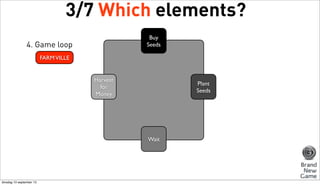 3/7 Which elements?
Buy
Seeds

4. Game loop
FARM VILLE

Harvest
for
Money

Plant
Seeds

Wait

dinsdag 10 september 13

 
