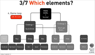 3/7 Which elements?
MAIN
GOAL
=
Survive!

4. Game loop
Life of a Lion

Challenge 2

Challenge 1

Don’t get
Eaten...

Eat & Drink

Rest

Accelerate

Run

High Speed

dinsdag 10 september 13

Endurance

Grasp

Aim

Bite

Speed

Persistance

Run

Accelerate

Hide

High Speed

Endurance

ACTIONS

SKILLS

 