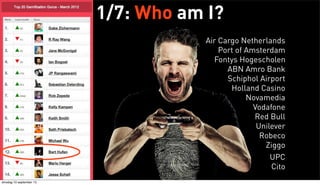 1/7: Who am I?
Air Cargo Netherlands
Port of Amsterdam
Fontys Hogescholen
ABN Amro Bank
Schiphol Airport
Holland Casino
Novamedia
Vodafone
Red Bull
Unilever
Robeco
Ziggo
UPC
Cito
dinsdag 10 september 13

 
