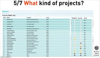 5/7 What kind of projects?

dinsdag 10 september 13

 