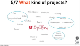 5/7 What kind of projects?
Weird'Scores'

Fun'
Tongue'in'cheek''

Urban''

Tennis'

Lifestyle'
ParEes''
Dance'

Leading'

Quality'

Sports''

Björn'Borg''
Down'to'
earth'

dinsdag 10 september 13

New'Balls'

Swedish'
Abba'

Fashion'

Underwear'

Comfortable'

Colorful''
Young'
Minded'
Consumer'

 