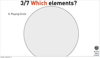 3/7 Which elements?
0. Playing Circle

dinsdag 10 september 13

 