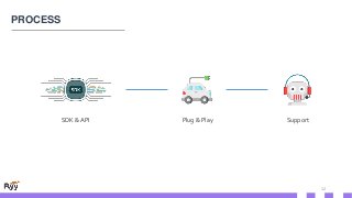 PROCESS
12
Support
Plug & Play
SDK & API
 