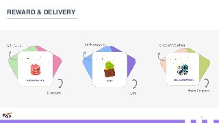 9
REWARD & DELIVERY
 