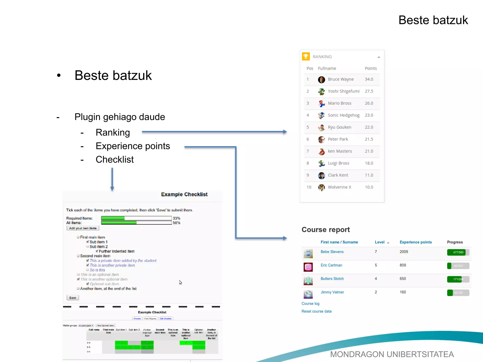 MONDRAGON UNIBERTSITATEA
Beste batzuk
• Beste batzuk
- Plugin gehiago daude
- Ranking
- Experience points
- Checklist
 