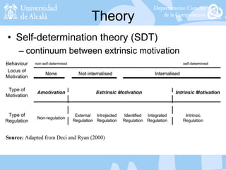 Theory
• Self-determination theory (SDT)
– continuum between extrinsic motivation
 