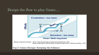 Design the flow to play Game…. 
 