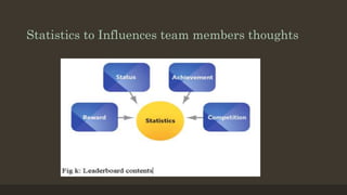 Statistics to Influences team members thoughts 
 
