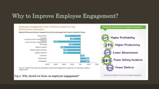 Why to Improve Employee Engagement? 
 