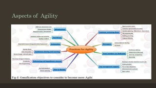 Aspects of Agility 
 